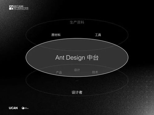 体验至上 Ant Design在蚂蚁中台广告发布中的实践应用