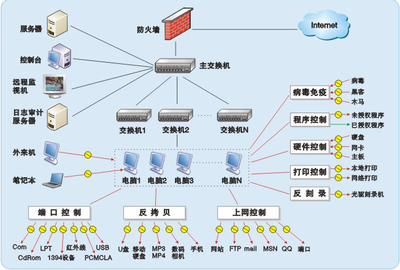 企业如何借助文档加密软件构建企业防护系统